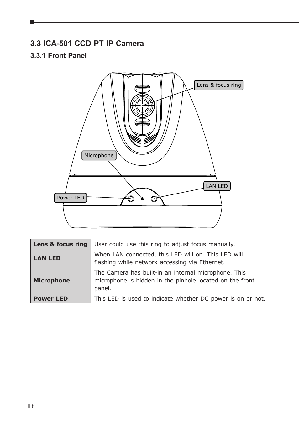 3 ica-501 ccd pt ip camera, 1 front panel | PLANET ICA-230 User Manual | Page 8 / 36