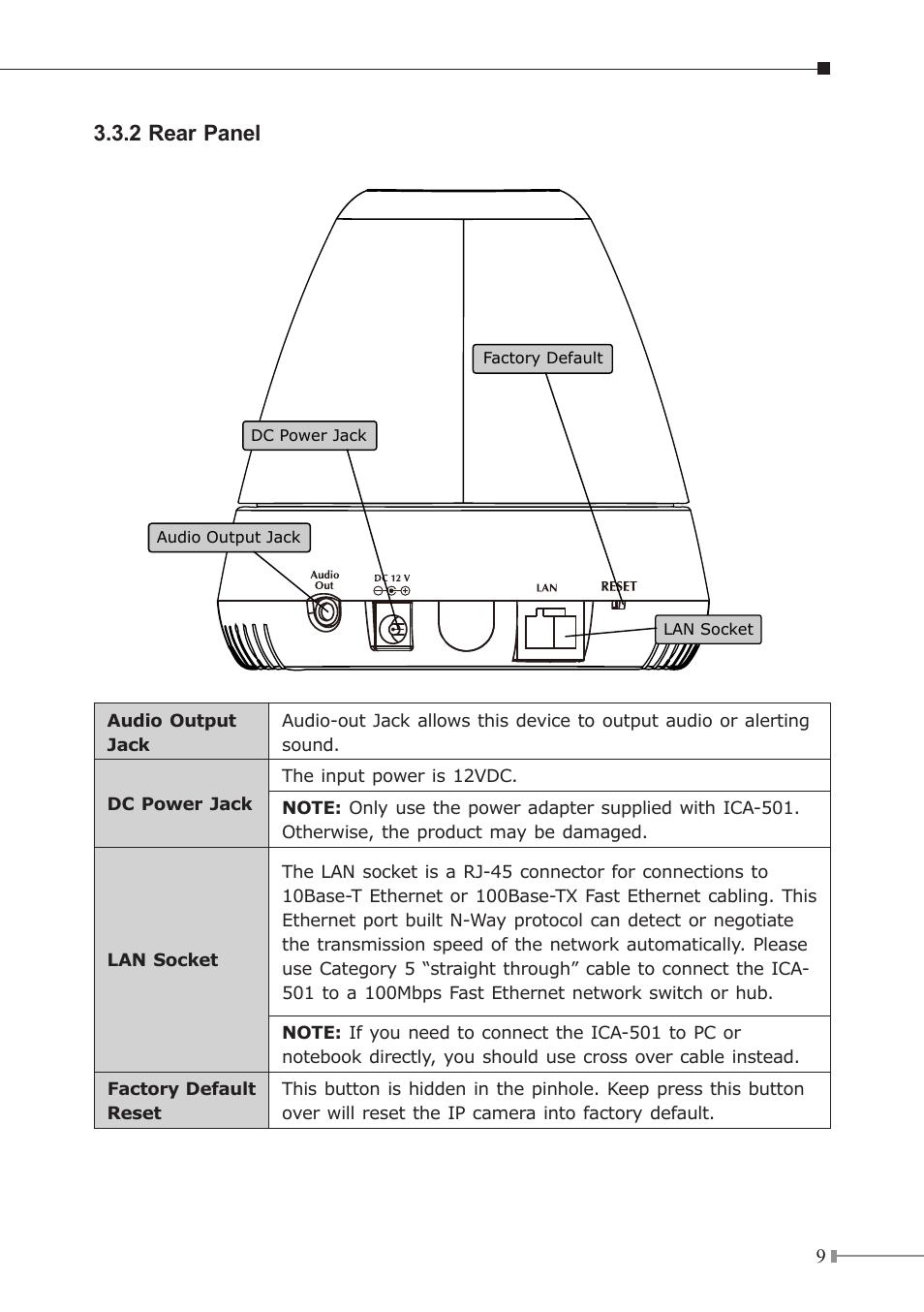 2 rear panel | PLANET ICA-230 User Manual | Page 9 / 36
