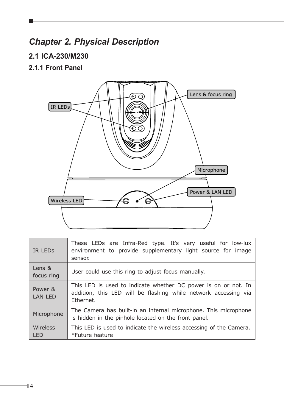 Chapter 2. physical description | PLANET ICA-230 User Manual | Page 4 / 20