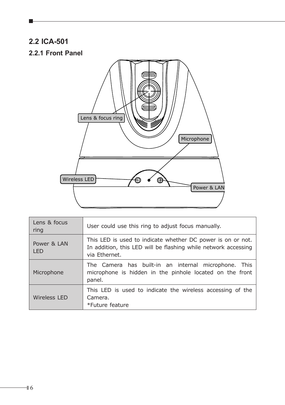 2 ica-501, 1 front panel | PLANET ICA-230 User Manual | Page 6 / 20