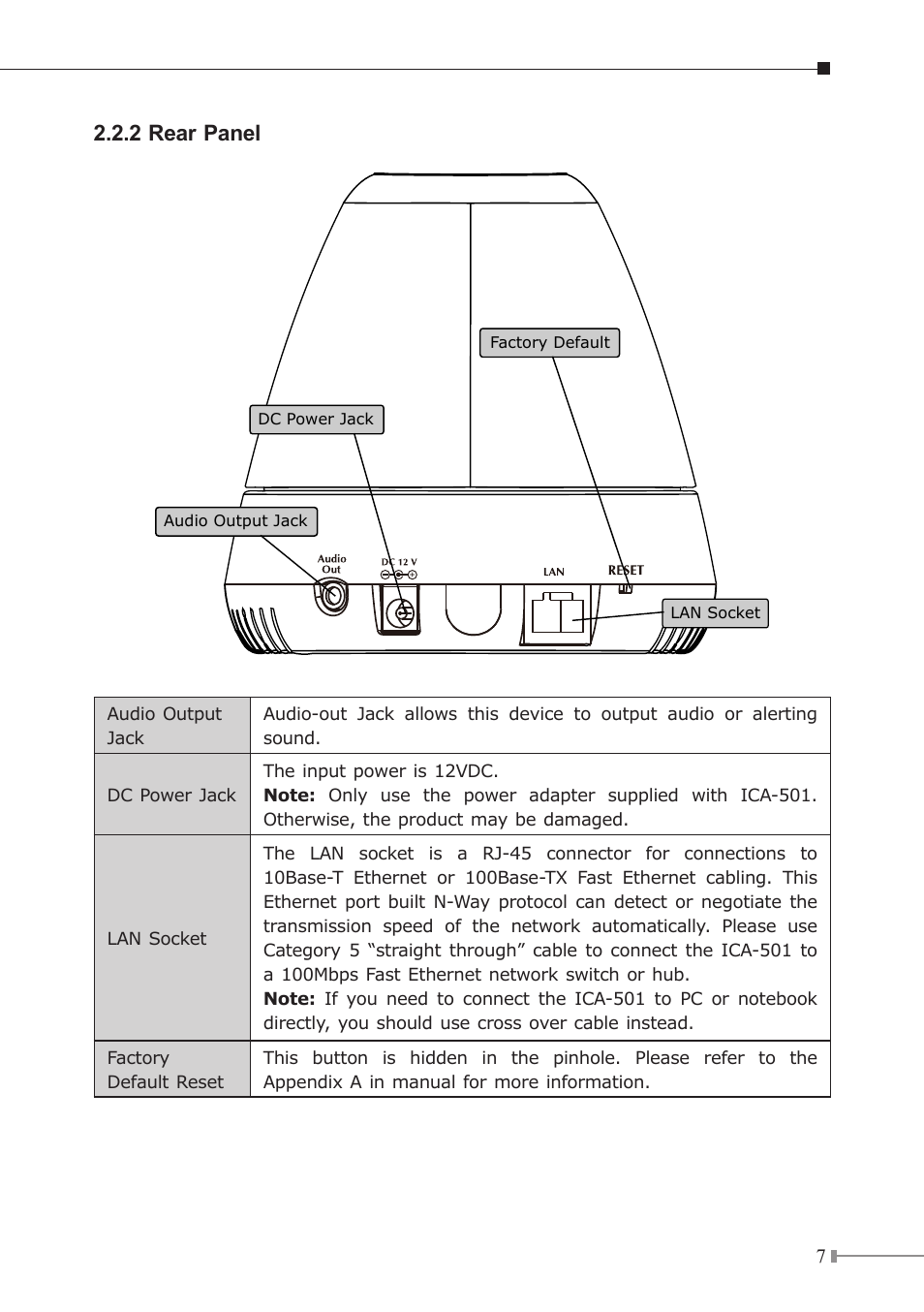 2 rear panel | PLANET ICA-230 User Manual | Page 7 / 20