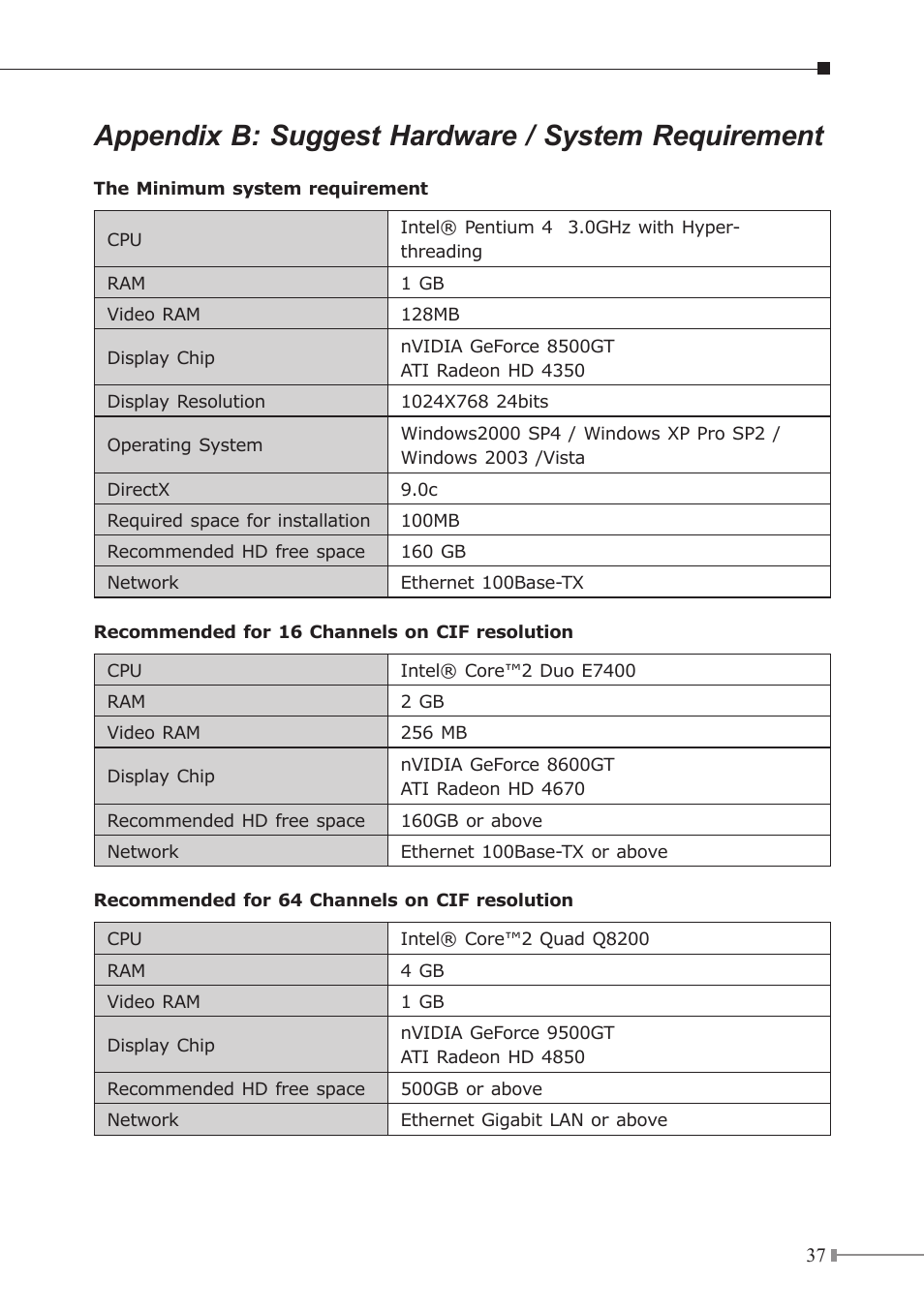 Appendix b: suggest hardware / system requirement | PLANET ICA-310 User Manual | Page 37 / 40