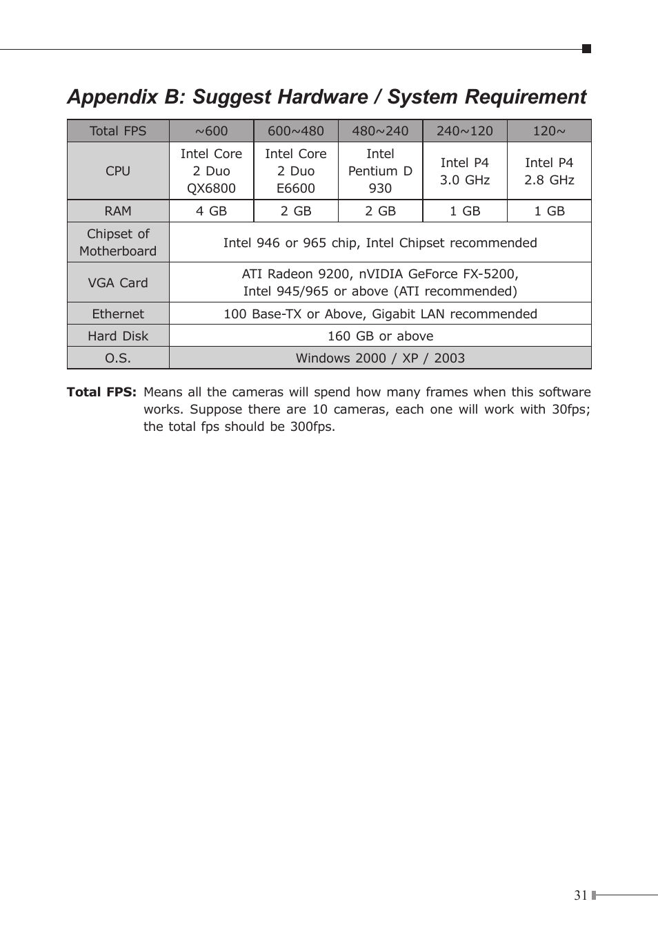 Appendix b: suggest hardware / system requirement | PLANET ICA-310 User Manual | Page 31 / 32