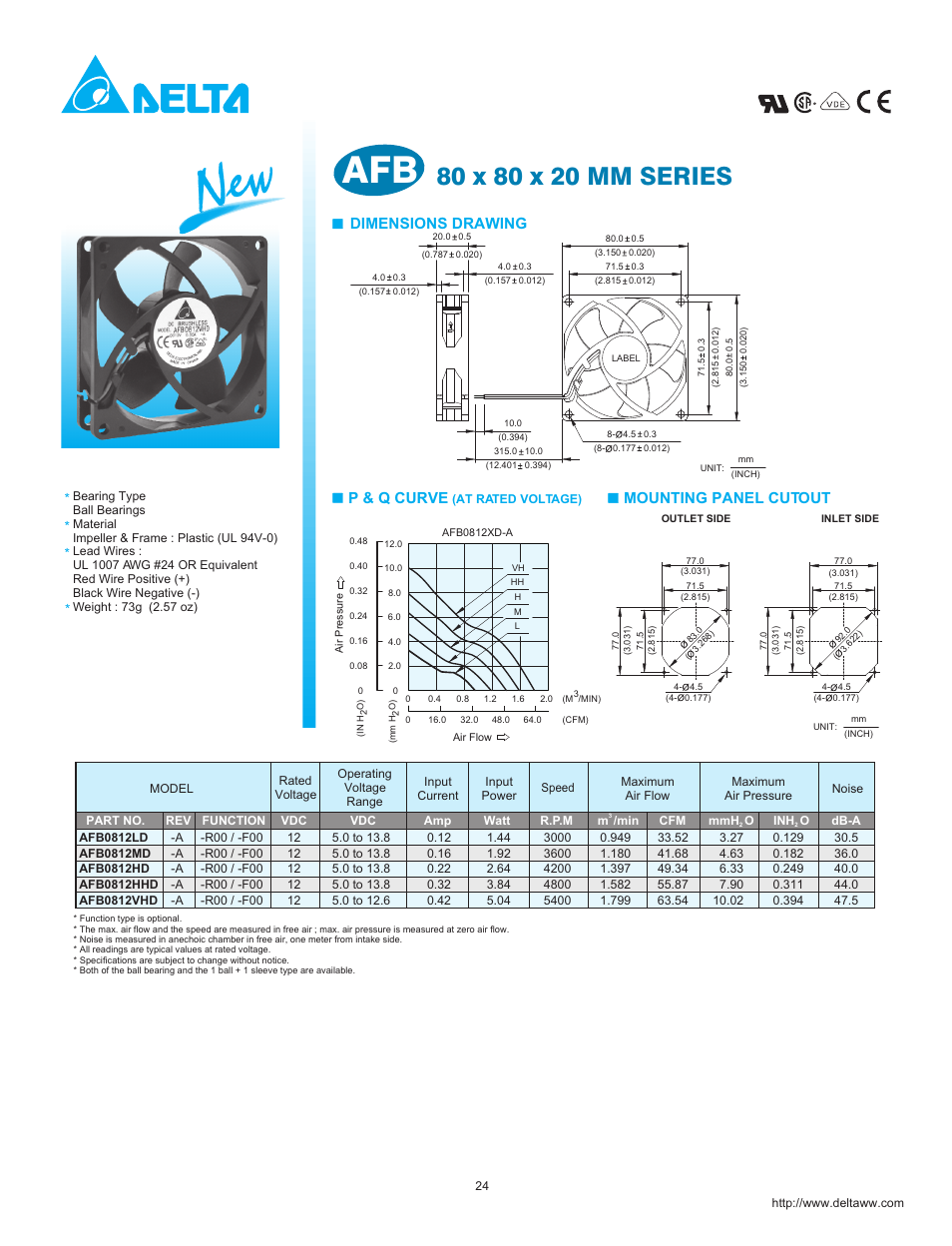 Delta Electronics AFB Series User Manual | 1 page