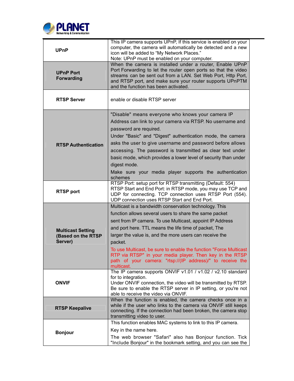 2 advanced | PLANET ICA-3250V User Manual | Page 35 / 80