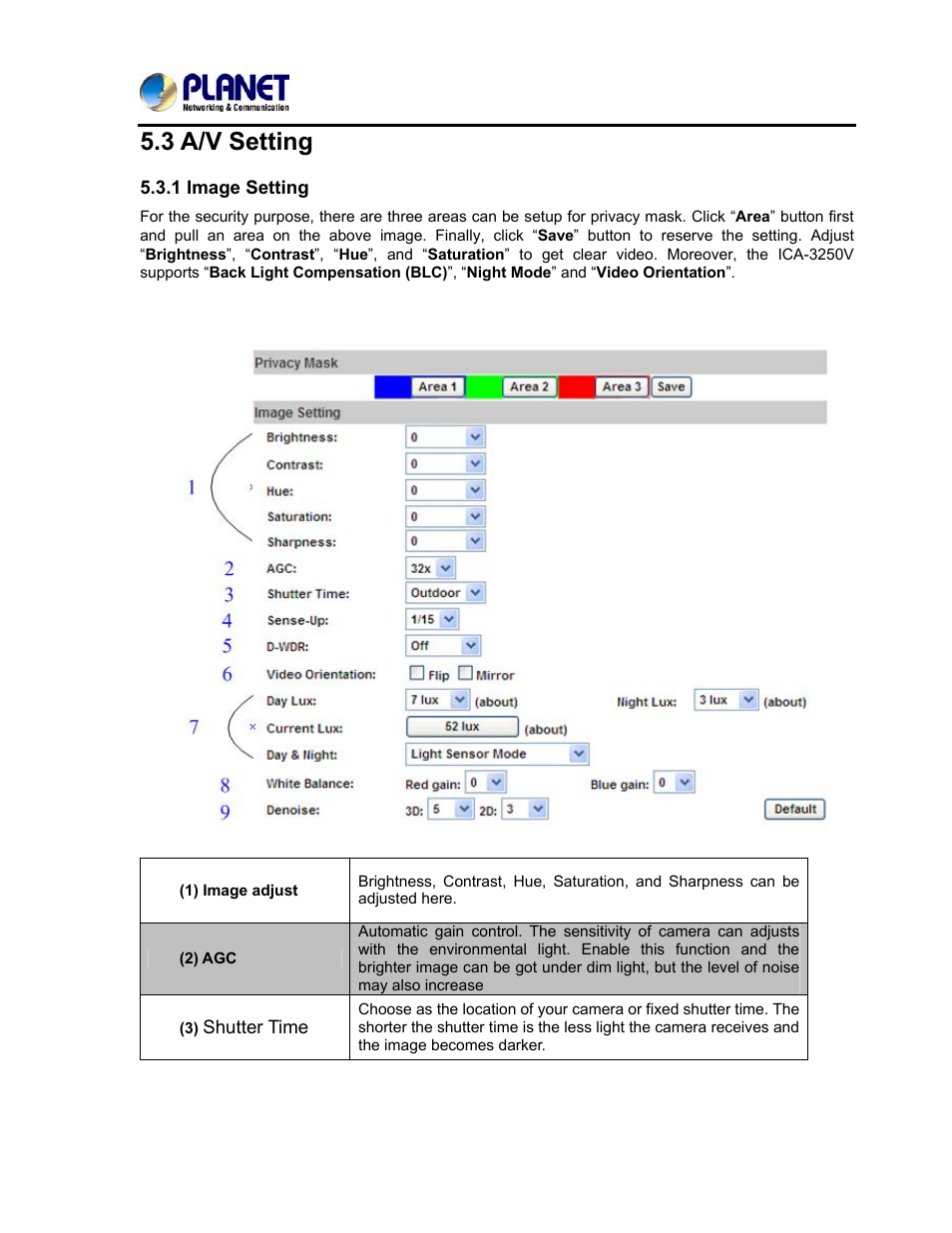 3 a/v setting, 1 image setting | PLANET ICA-3250V User Manual | Page 55 / 80