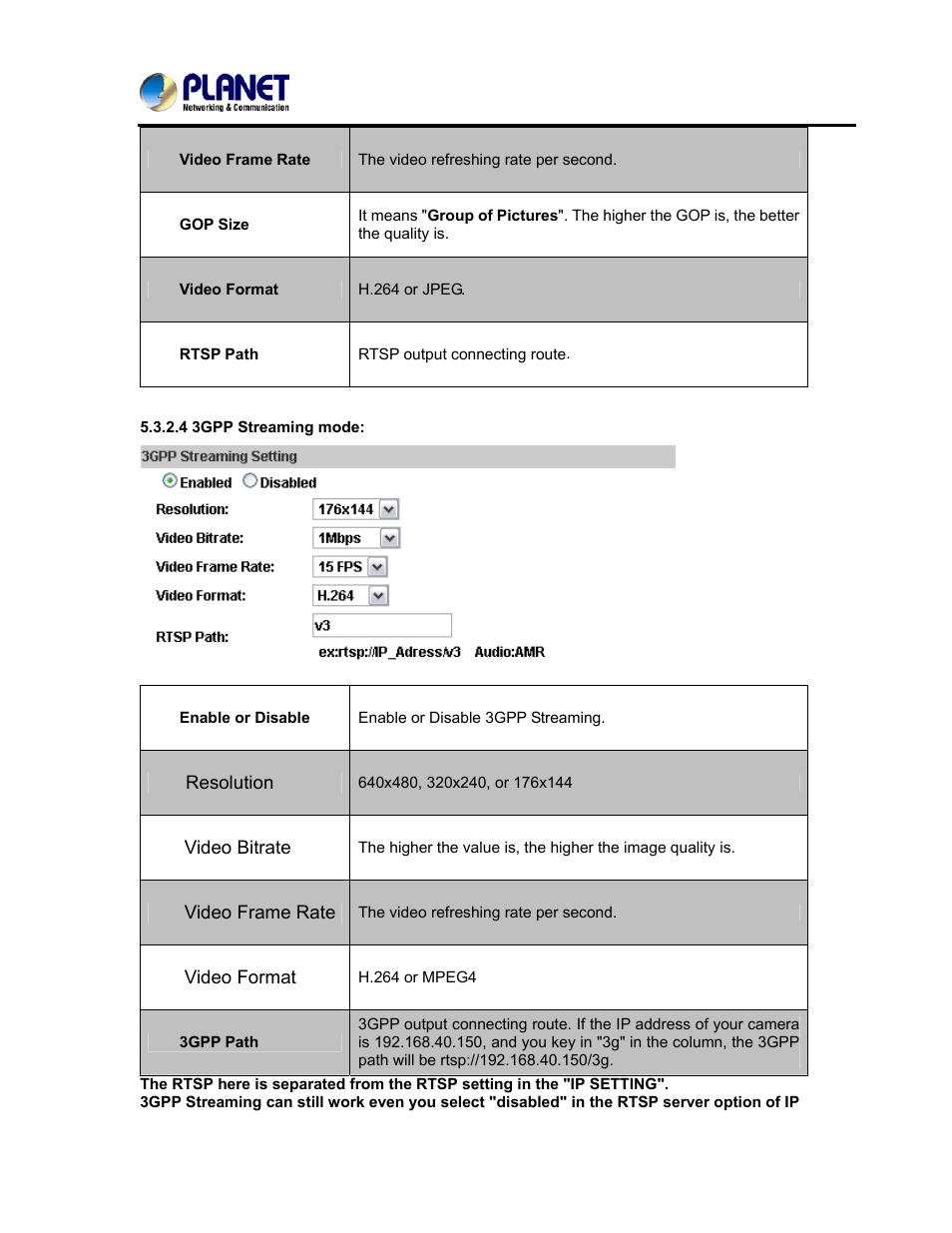 PLANET ICA-3250V User Manual | Page 59 / 80