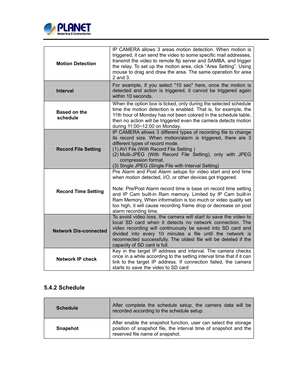 2 schedule | PLANET ICA-3250V User Manual | Page 62 / 80