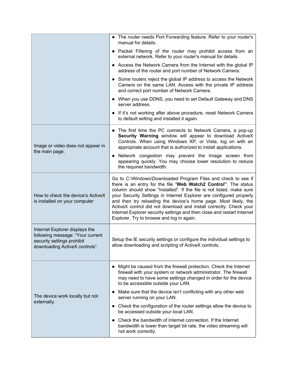 PLANET ICA-3250V User Manual | Page 78 / 80