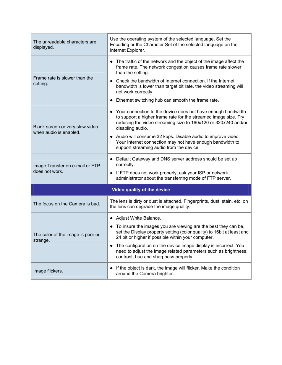PLANET ICA-3250V User Manual | Page 79 / 80