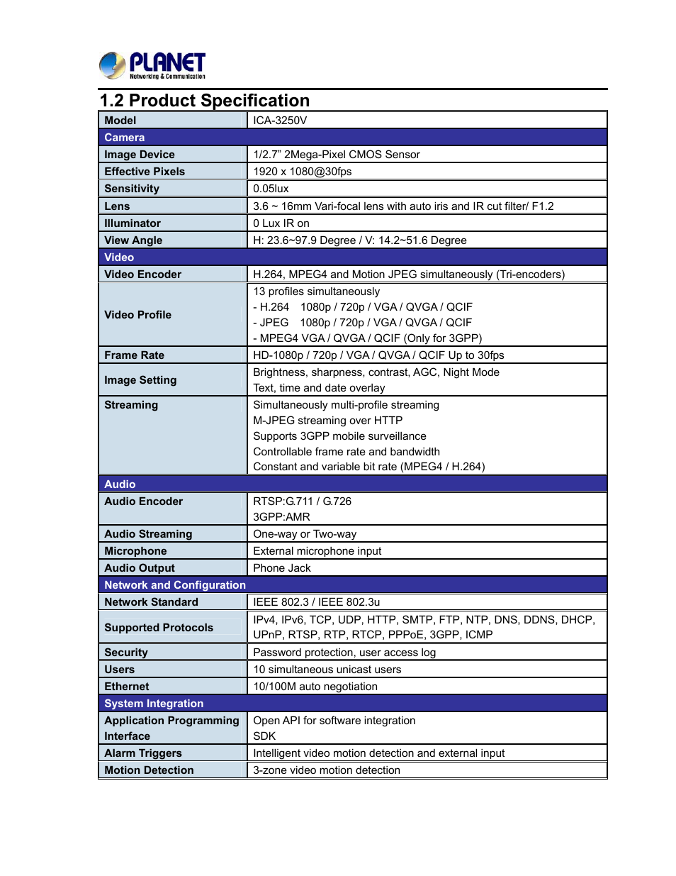 2 product specification | PLANET ICA-3250V User Manual | Page 8 / 80