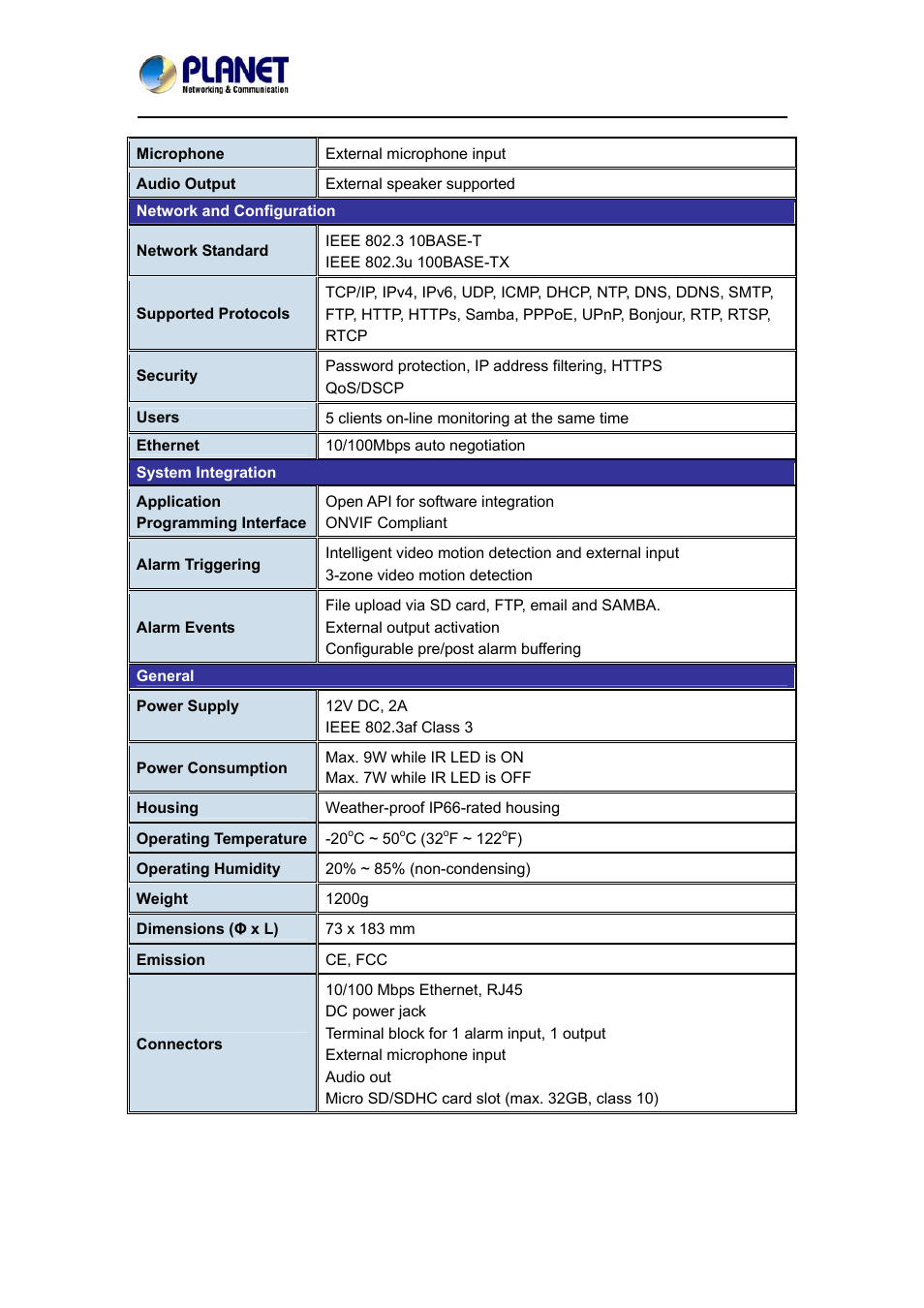 PLANET ICA-3350P User Manual | Page 10 / 67