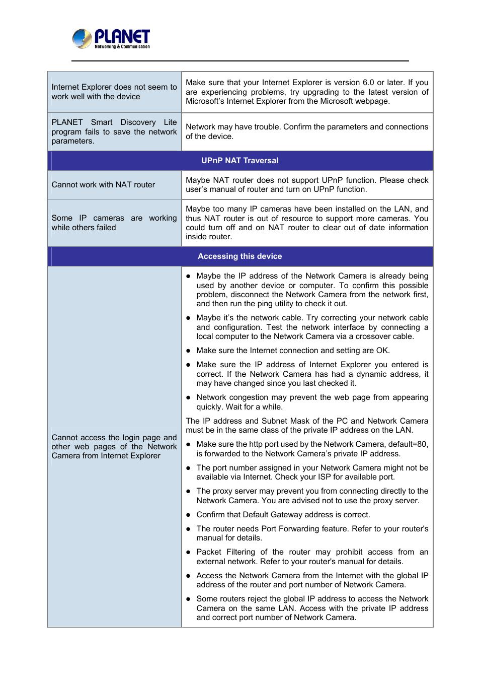 PLANET ICA-3350P User Manual | Page 64 / 67