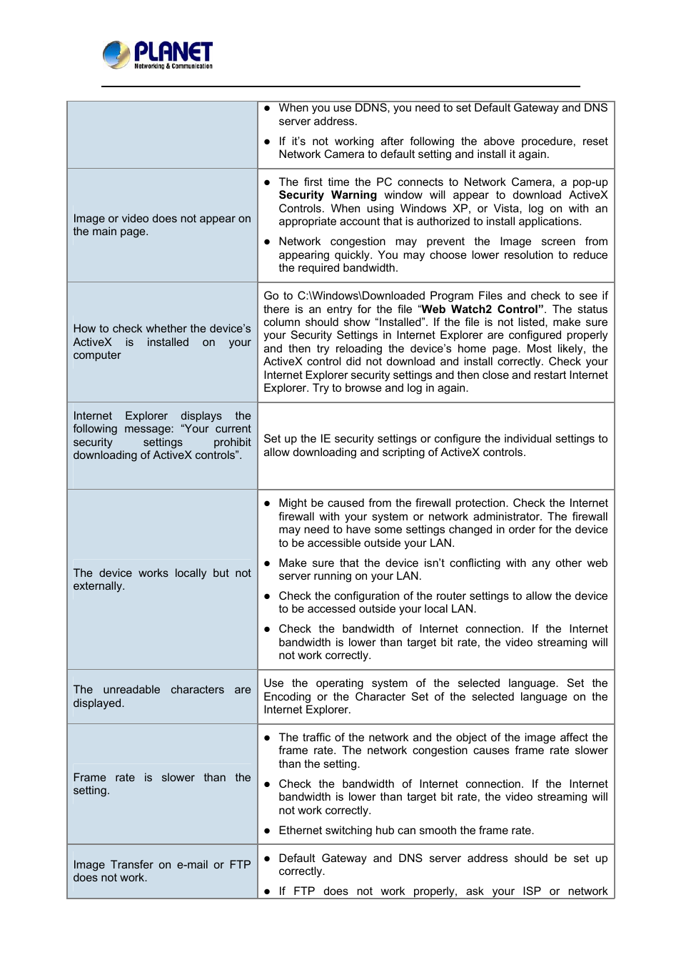 PLANET ICA-3350P User Manual | Page 65 / 67