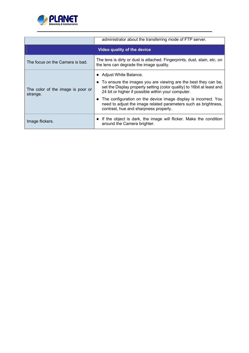 PLANET ICA-3350P User Manual | Page 66 / 67