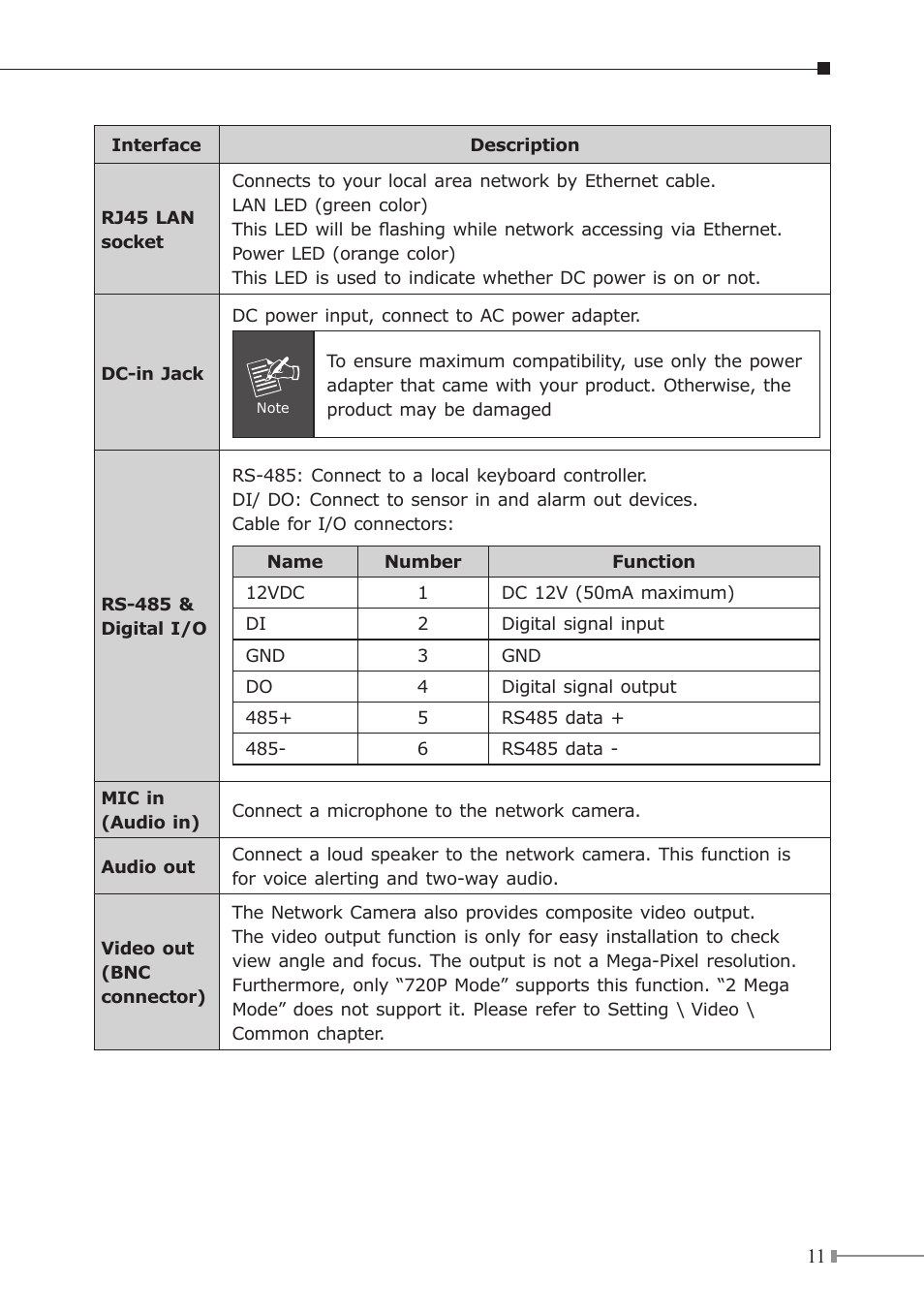 PLANET ICA-3350V User Manual | Page 11 / 16