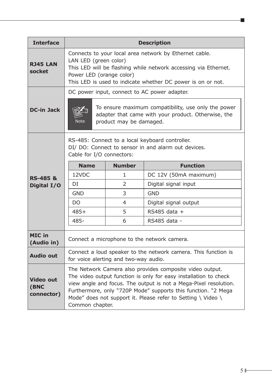 PLANET ICA-3350V User Manual | Page 5 / 16