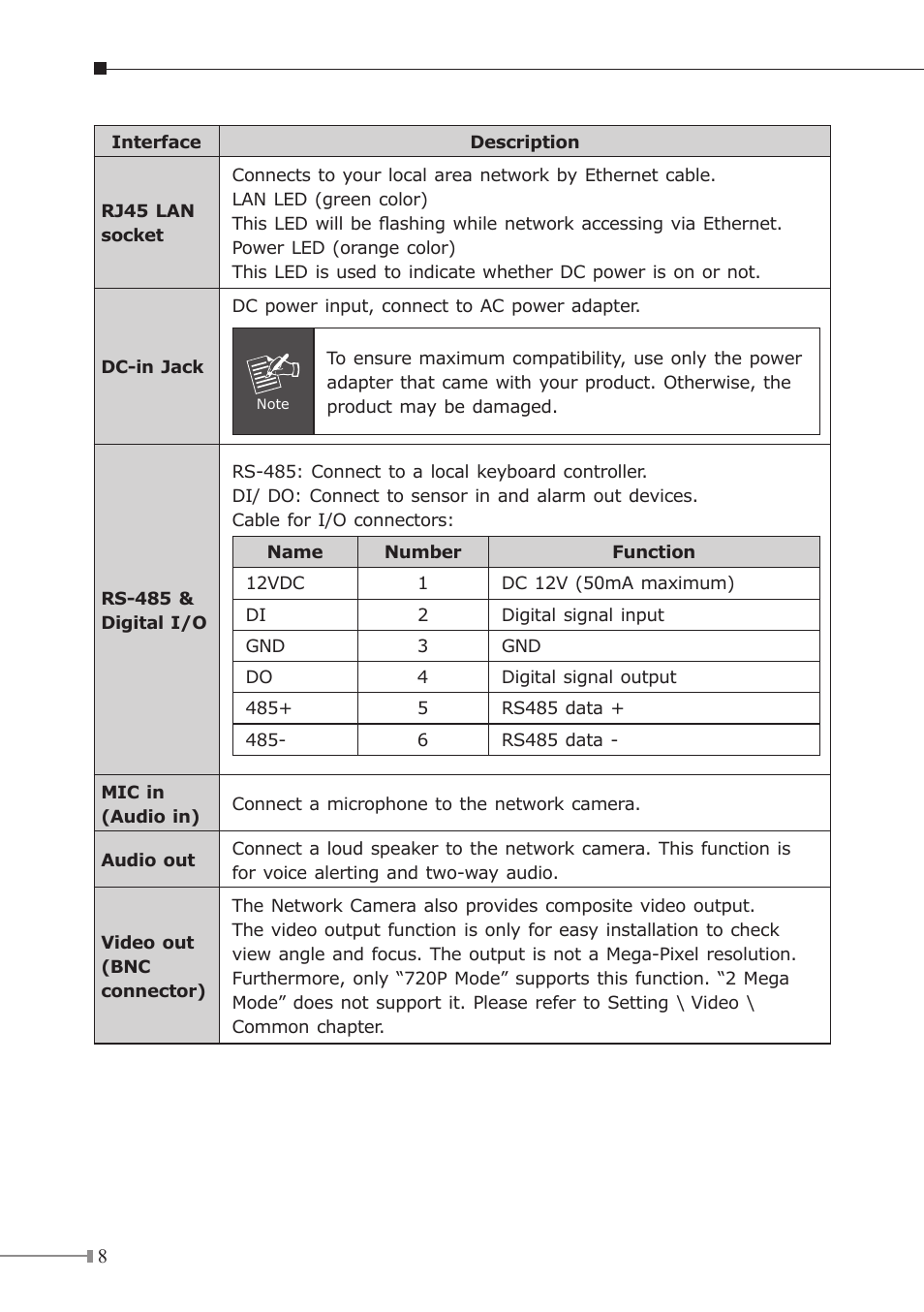PLANET ICA-3350V User Manual | Page 8 / 16
