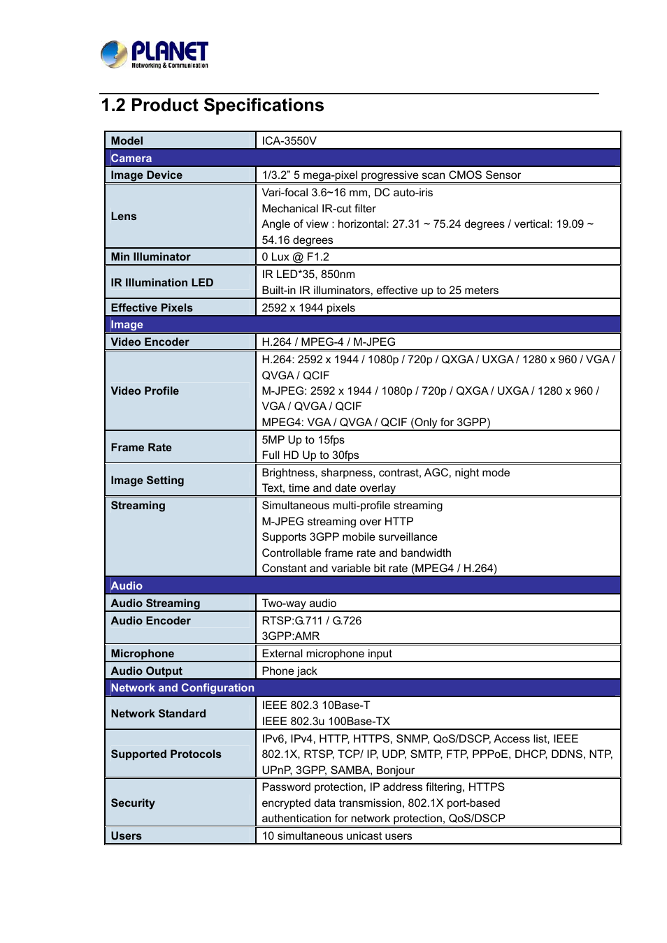 2 product specifications | PLANET ICA-3550V User Manual | Page 11 / 81