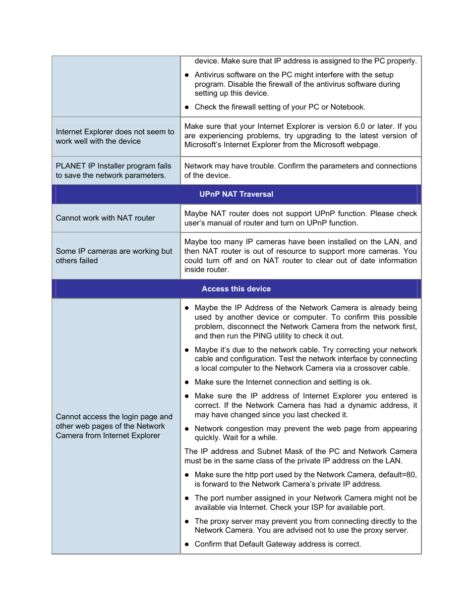 PLANET ICA-3550V User Manual | Page 78 / 81