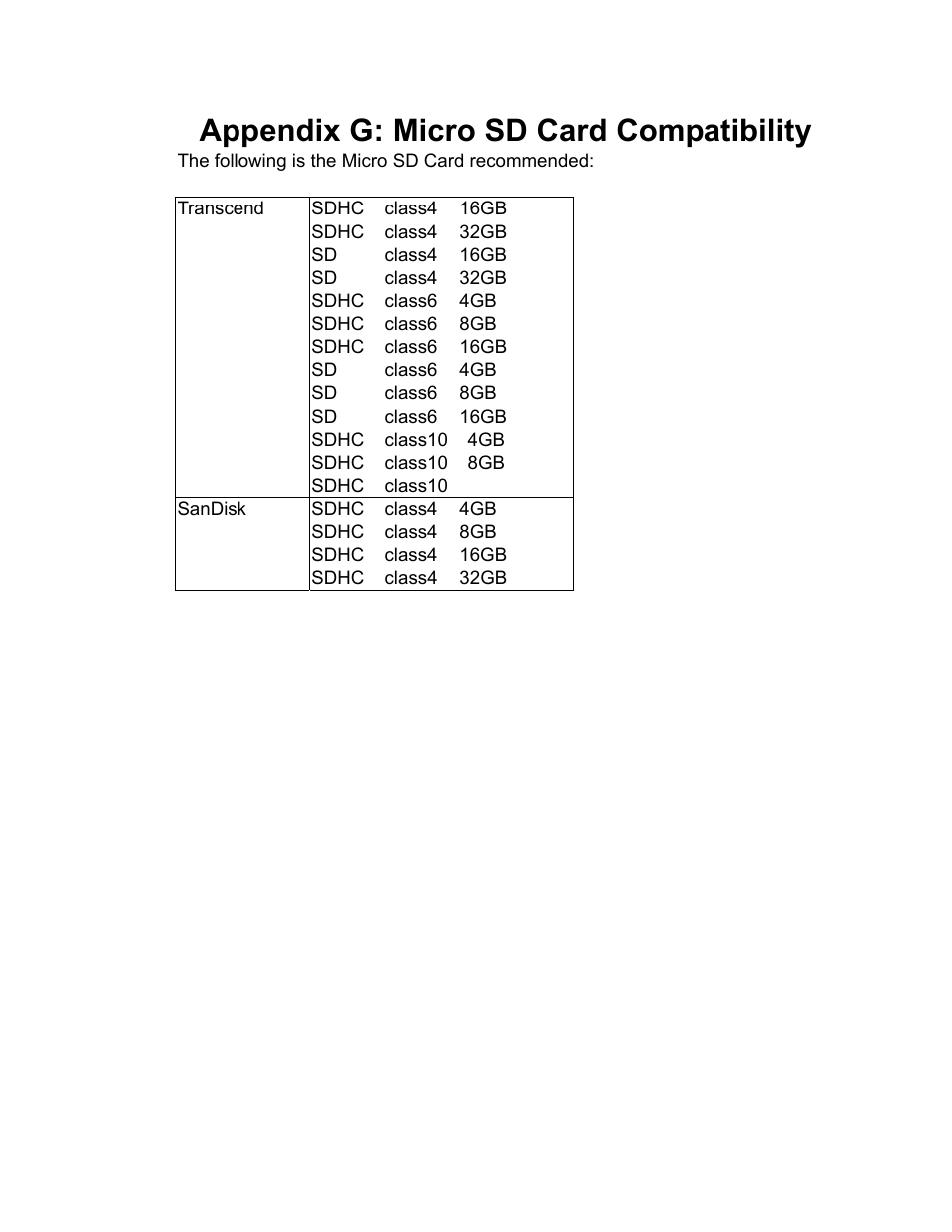 Appendix g: micro sd card compatibility | PLANET ICA-3550V User Manual | Page 81 / 81