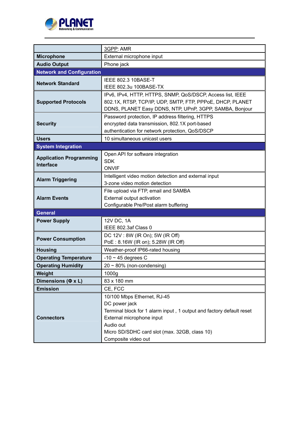 PLANET ICA-3550V User Manual | Page 11 / 74