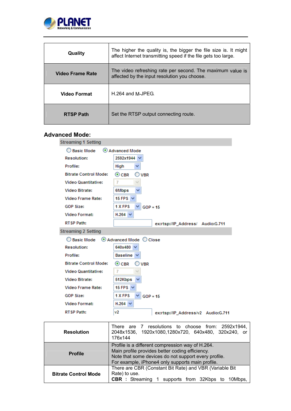 PLANET ICA-3550V User Manual | Page 53 / 74