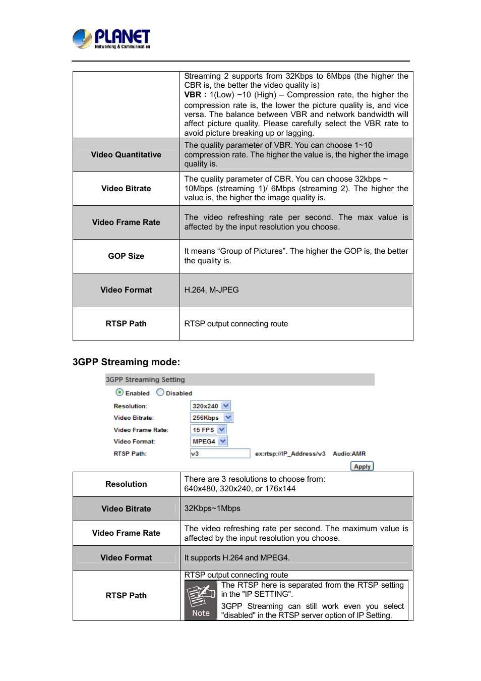 PLANET ICA-3550V User Manual | Page 54 / 74