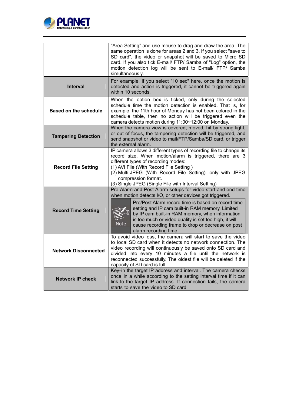 PLANET ICA-3550V User Manual | Page 57 / 74
