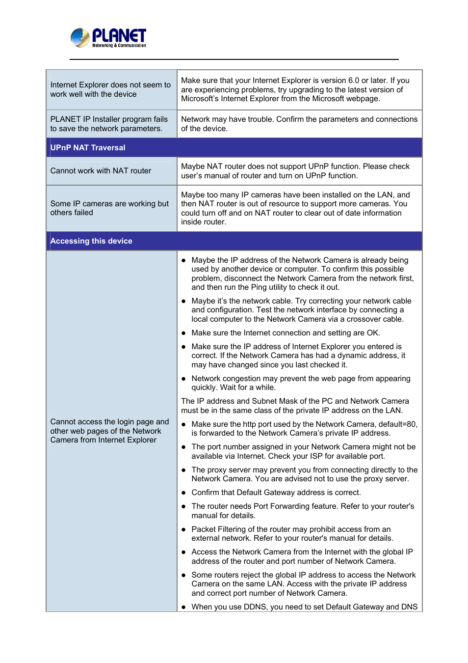 PLANET ICA-3550V User Manual | Page 70 / 74