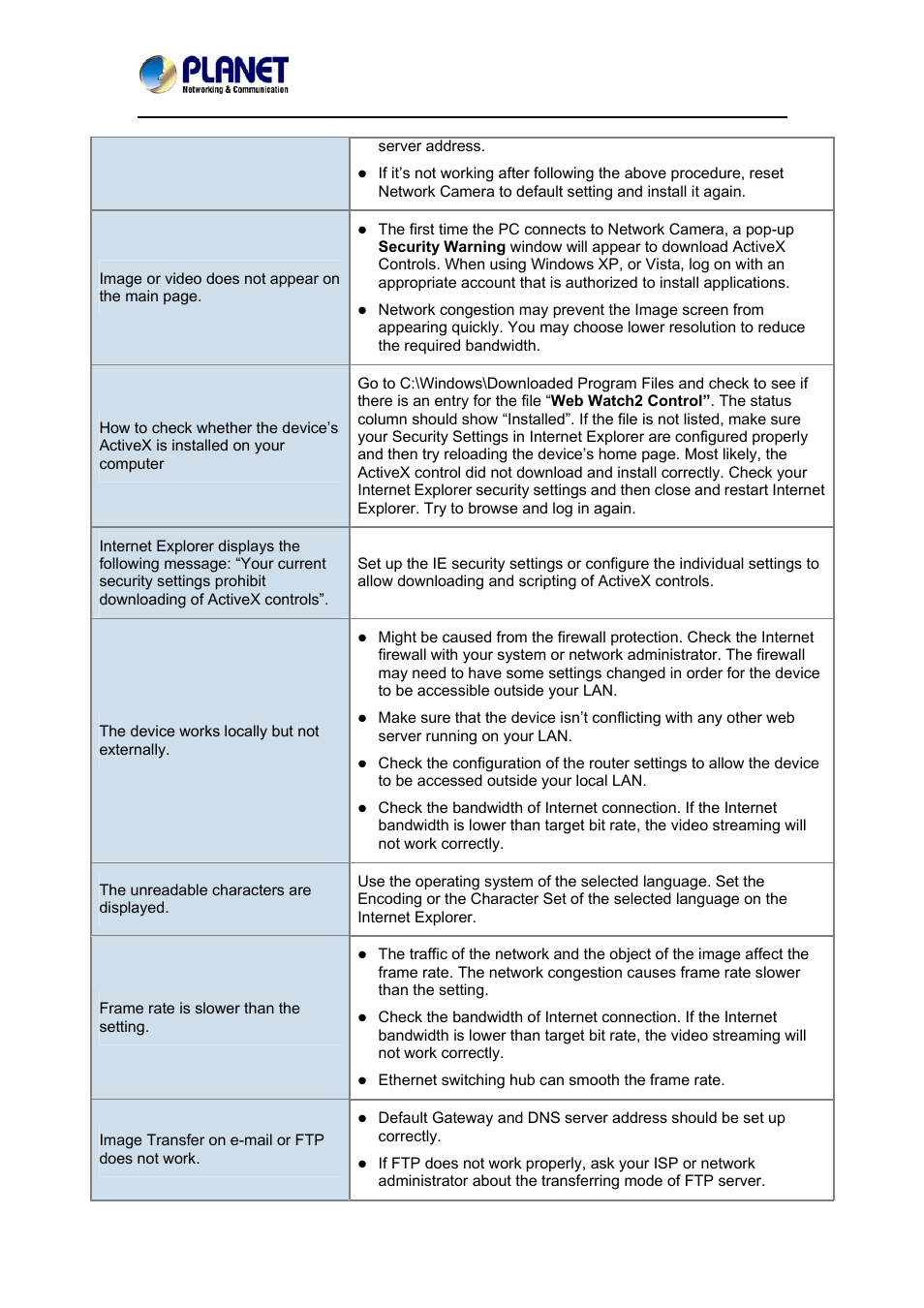 PLANET ICA-3550V User Manual | Page 71 / 74