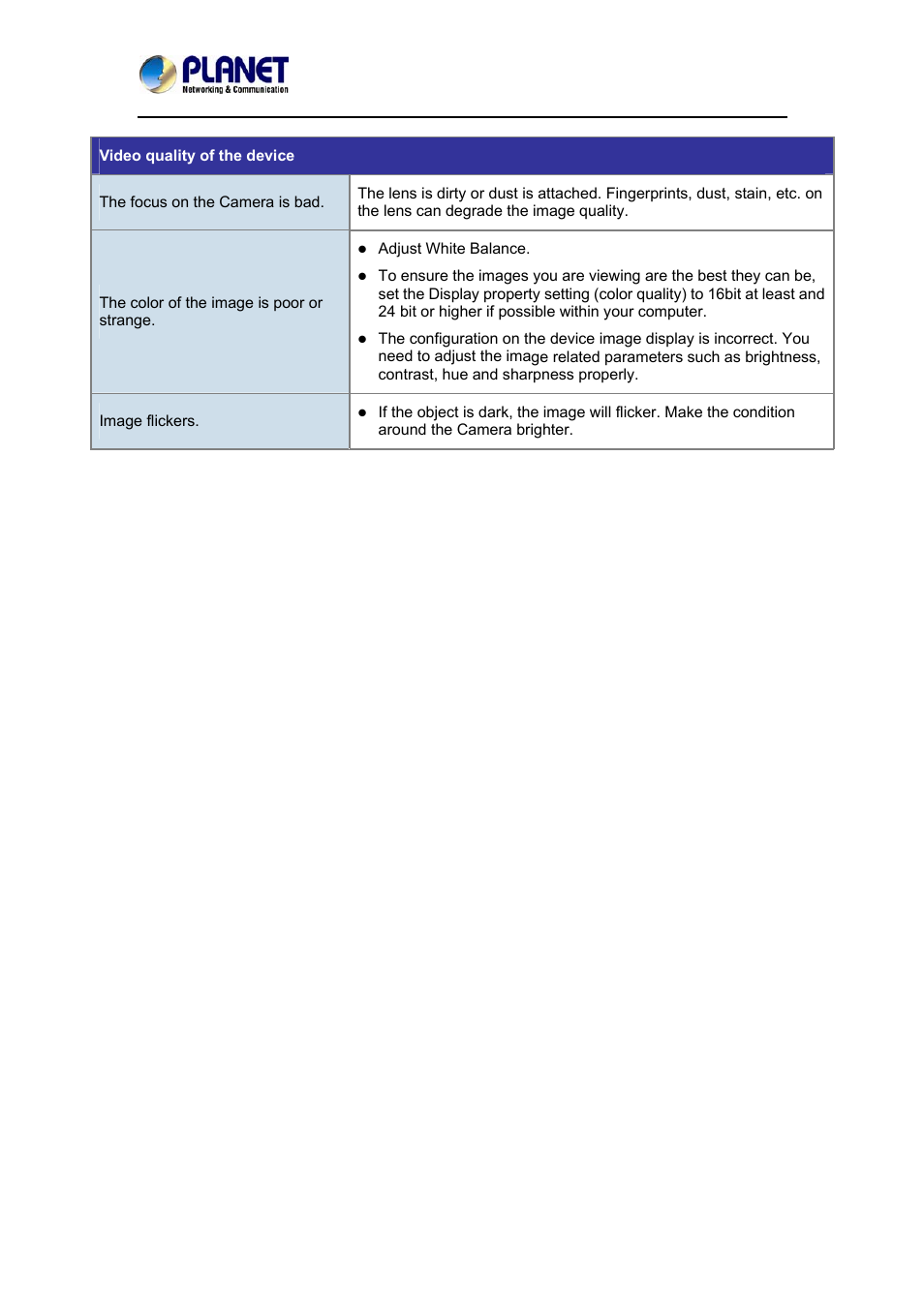 PLANET ICA-3550V User Manual | Page 72 / 74