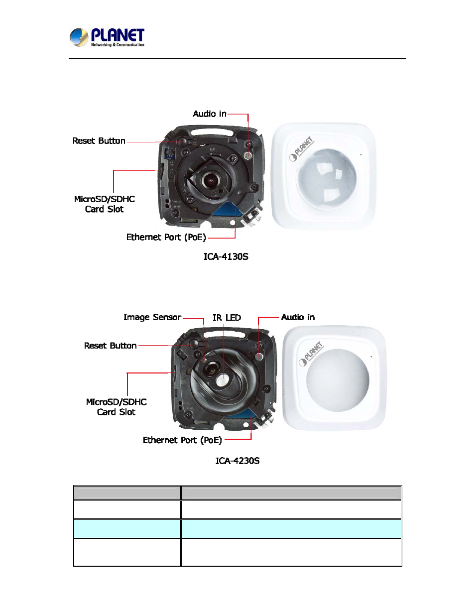Chapter 2. hardware interface, 1 physical description | PLANET ICA-4130S User Manual | Page 9 / 45