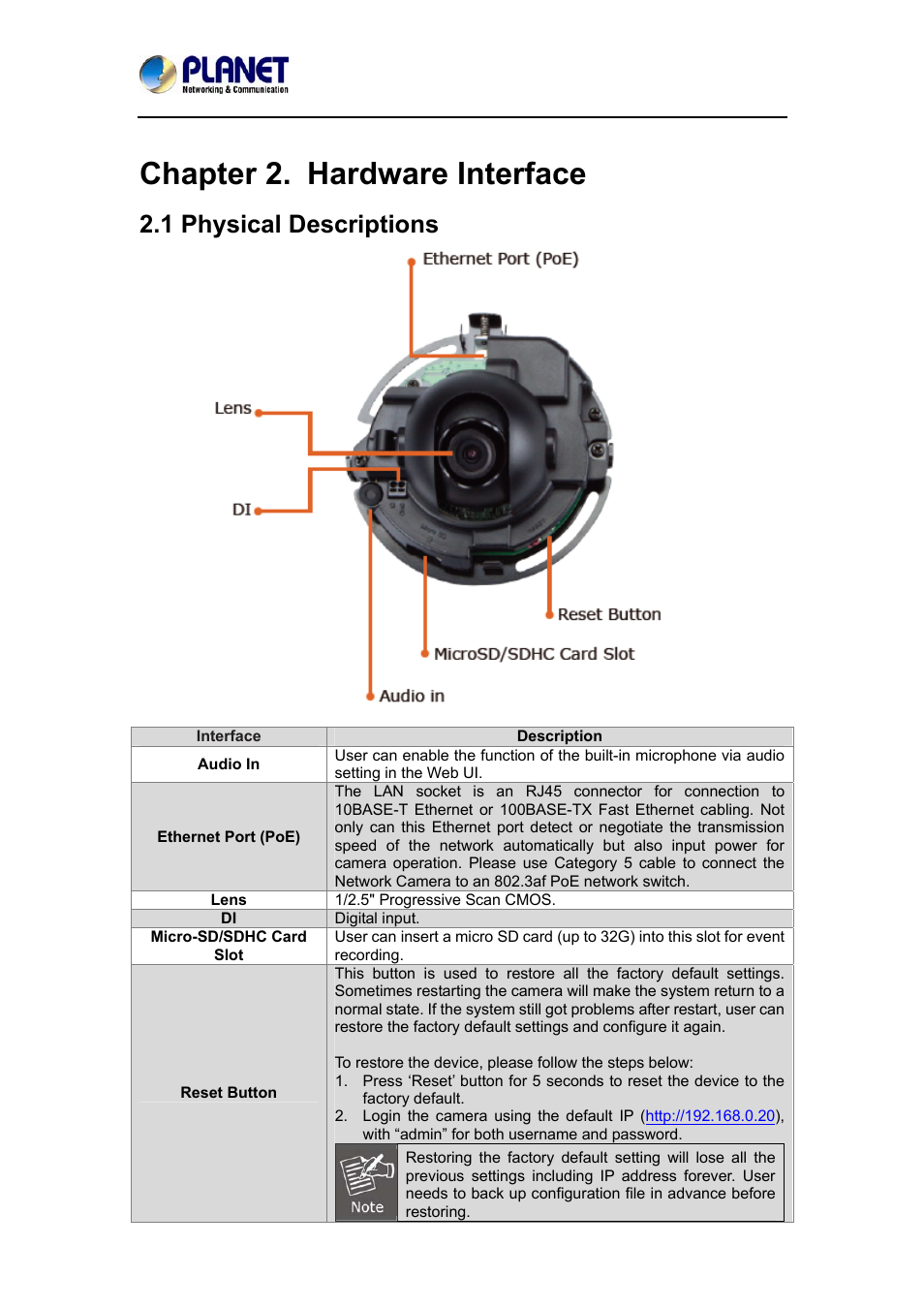 Chapter 2. hardware interface, 1 physical descriptions | PLANET ICA-4200 User Manual | Page 10 / 60