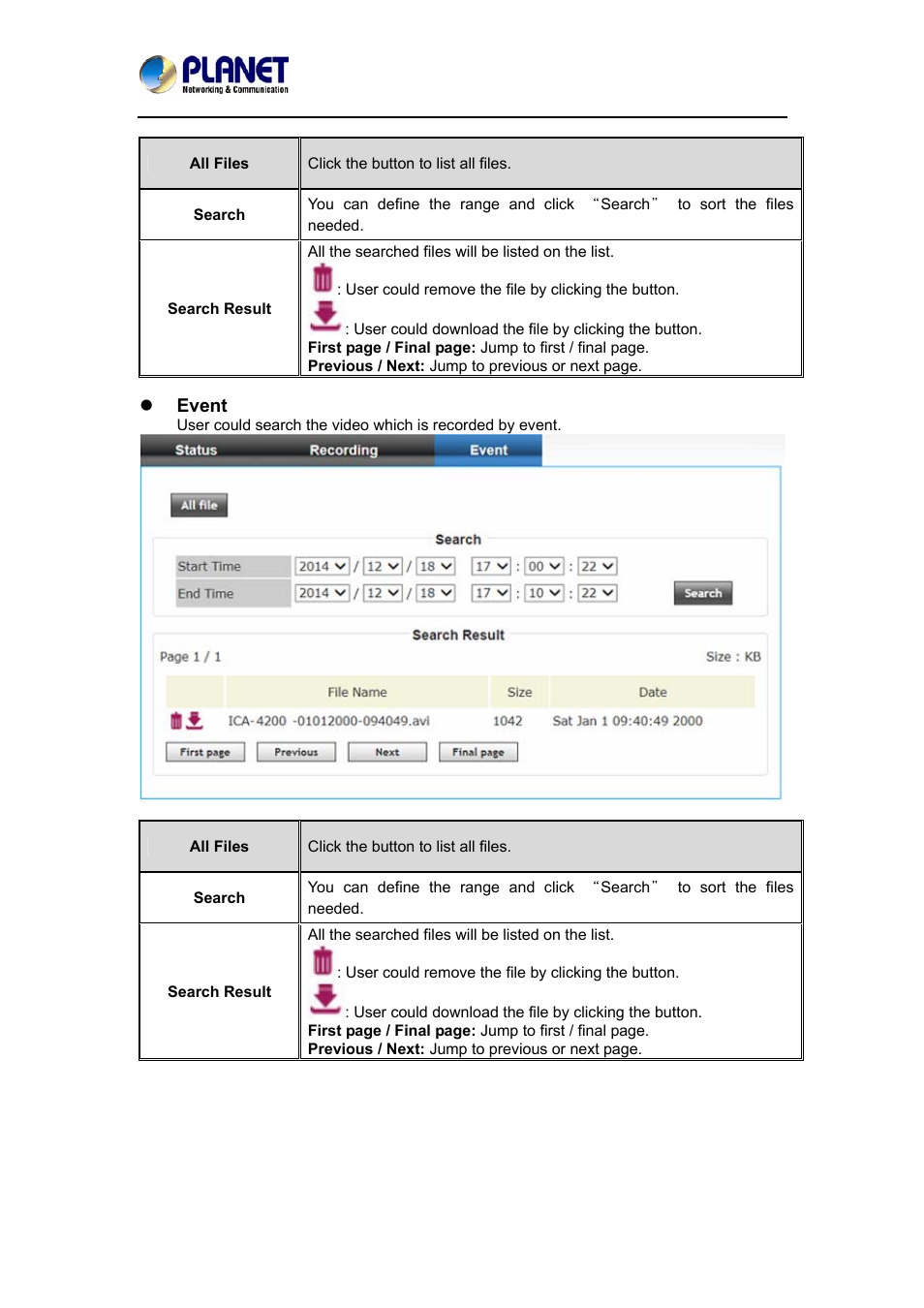 PLANET ICA-4200 User Manual | Page 48 / 60