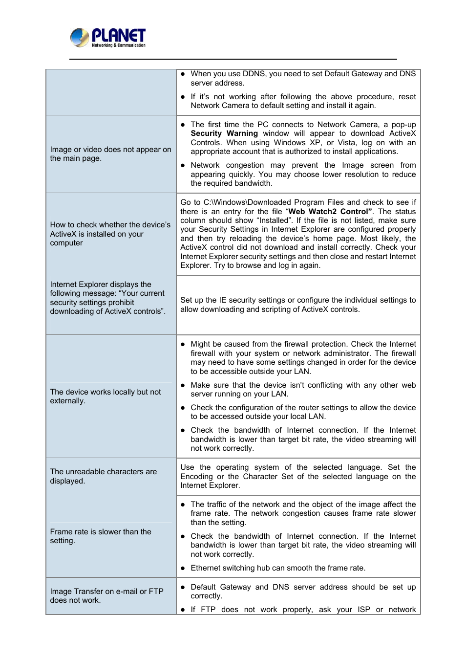 PLANET ICA-4200 User Manual | Page 58 / 60