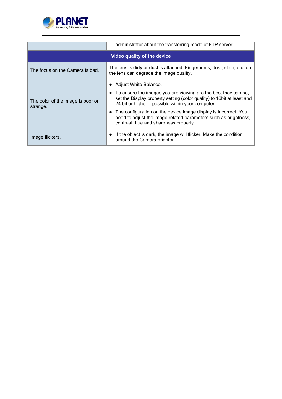 PLANET ICA-4200 User Manual | Page 59 / 60