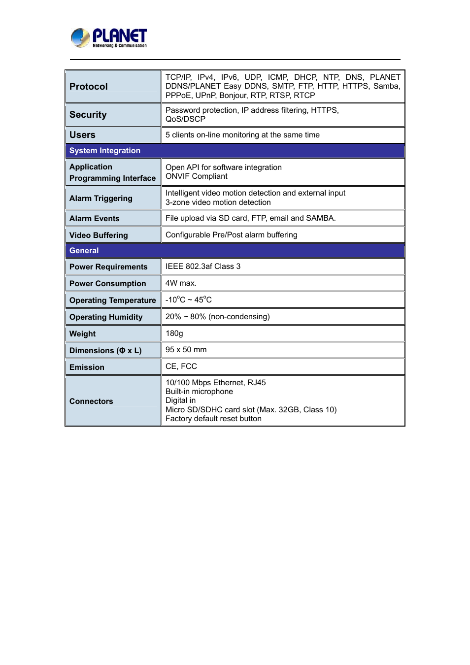 PLANET ICA-4200 User Manual | Page 9 / 60