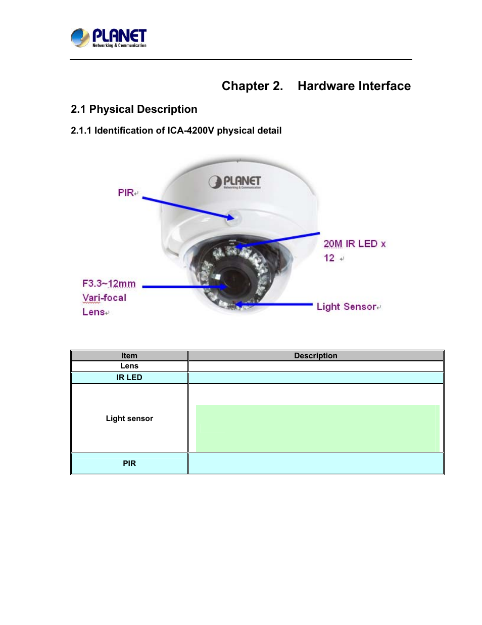 Chapter 2. hardware interface, 1 physical description, 1 identification of ica-4200v physical detail | PLANET ICA-4200V User Manual | Page 12 / 98