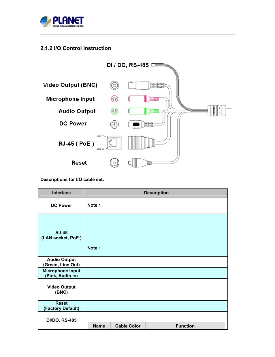 2 i/o control instruction | PLANET ICA-4200V User Manual | Page 13 / 98