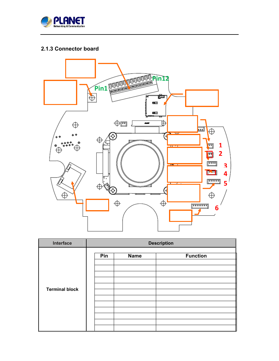3 connector board, Pin1 | PLANET ICA-4200V User Manual | Page 15 / 98