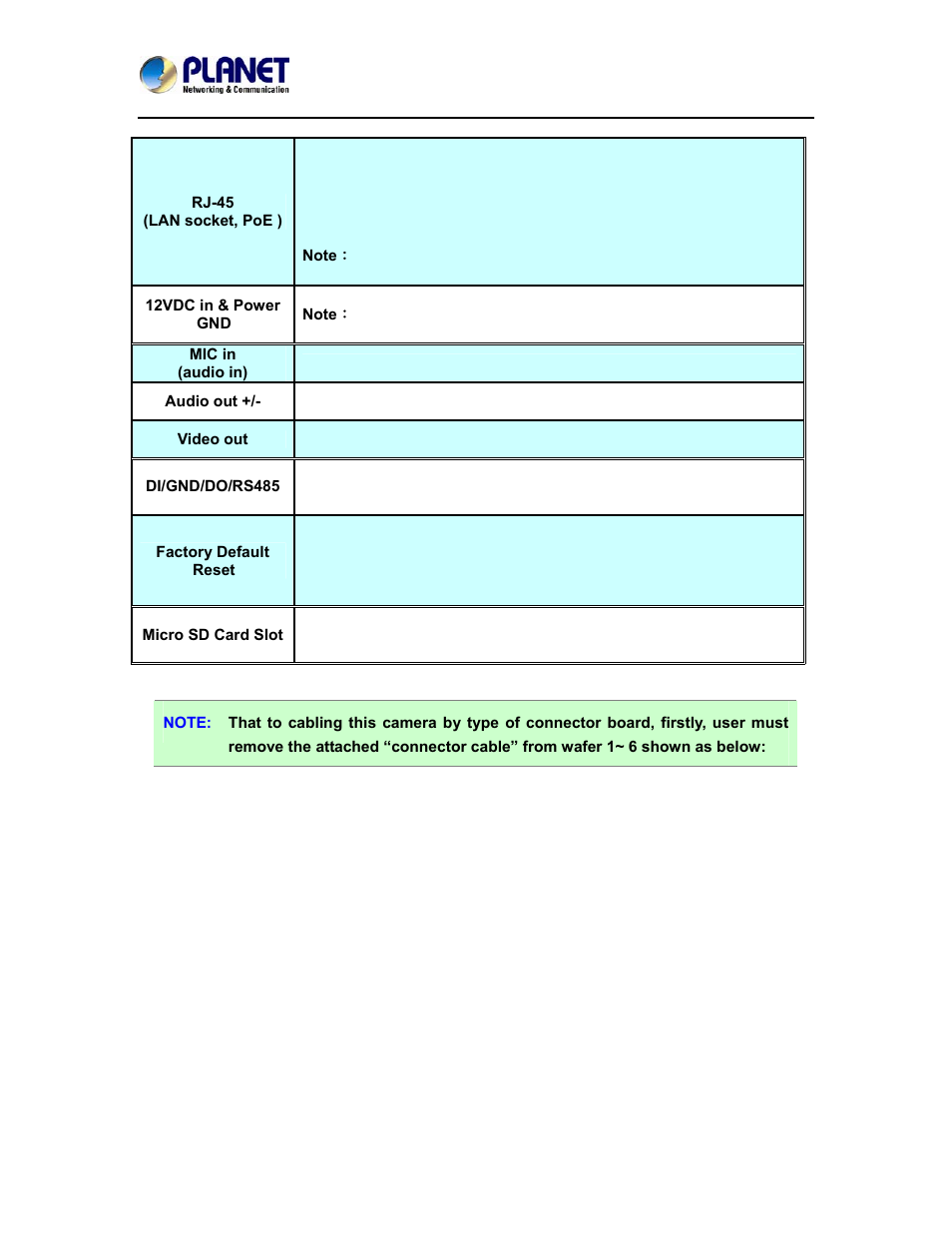 PLANET ICA-4200V User Manual | Page 16 / 98