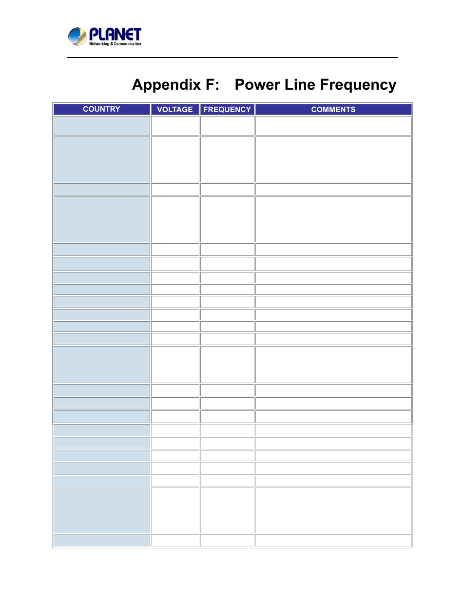 Appendix f: power line frequency | PLANET ICA-4200V User Manual | Page 93 / 98