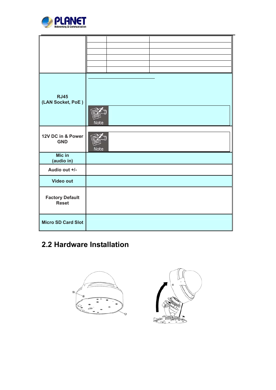 2 hardware installation | PLANET ICA-4200V User Manual | Page 16 / 87