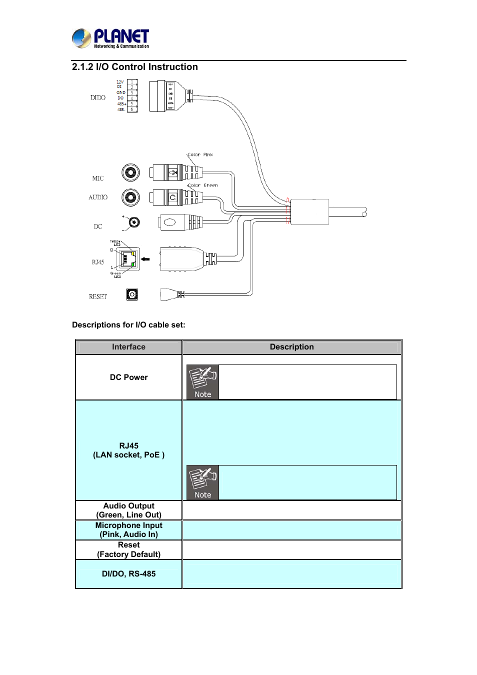 2 i/o control instruction | PLANET ICA-4210P User Manual | Page 14 / 93