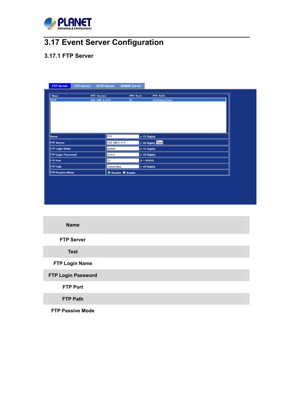 17 event server configuration, 1 ftp server | PLANET ICA-4210P User Manual | Page 74 / 93