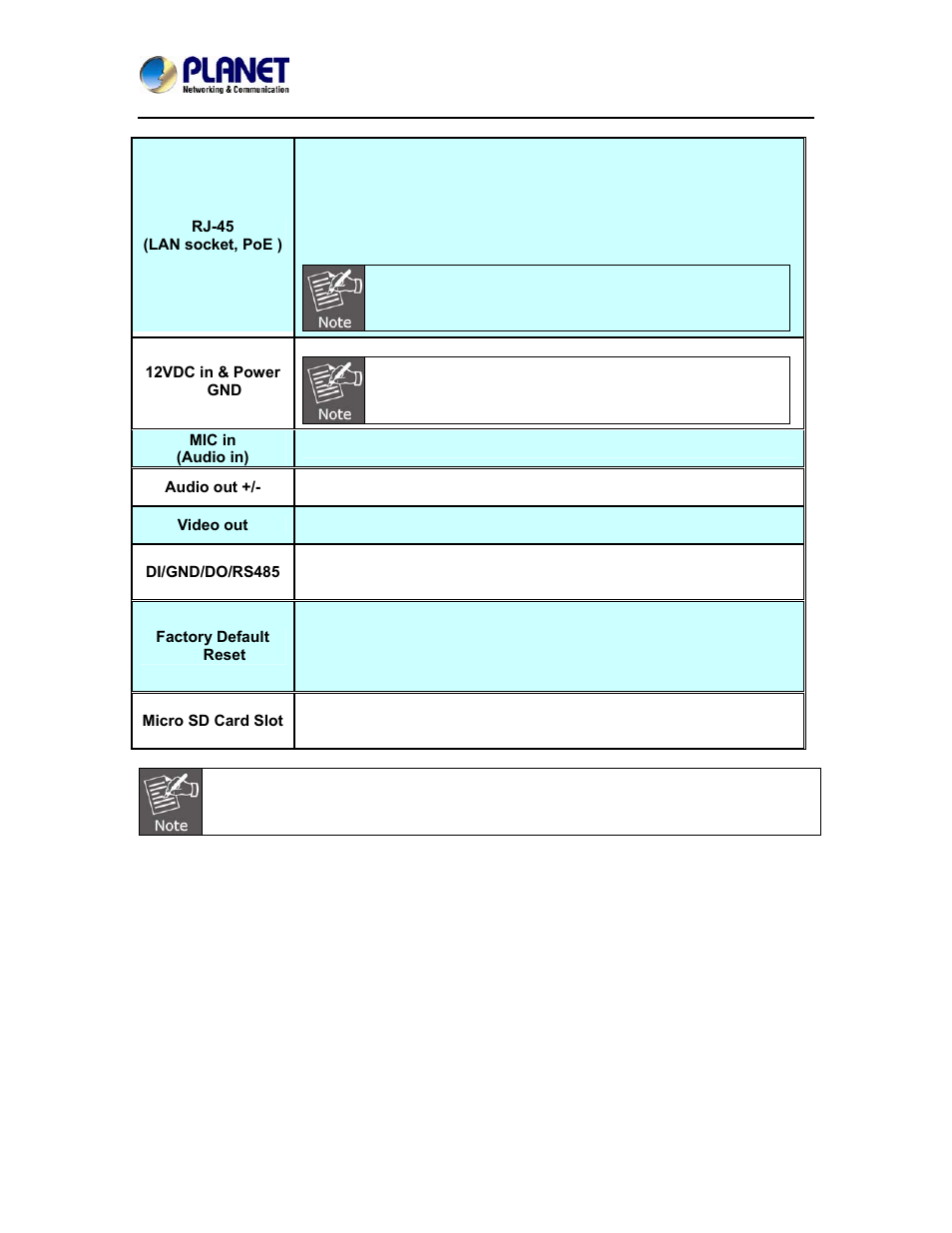 PLANET ICA-4500V User Manual | Page 17 / 99