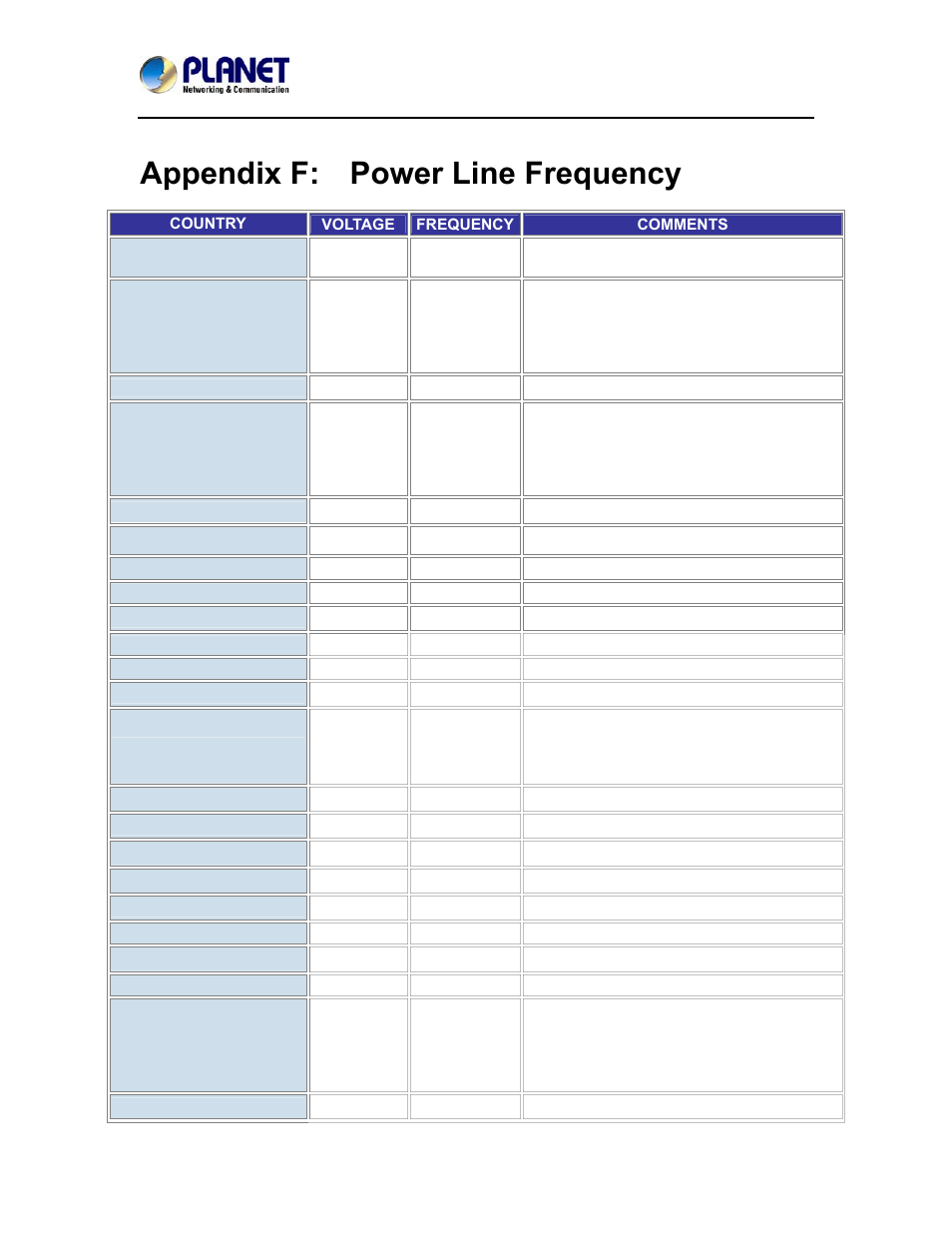 Appendix f: power line frequency, Appendix f, Power line frequency | PLANET ICA-4500V User Manual | Page 94 / 99