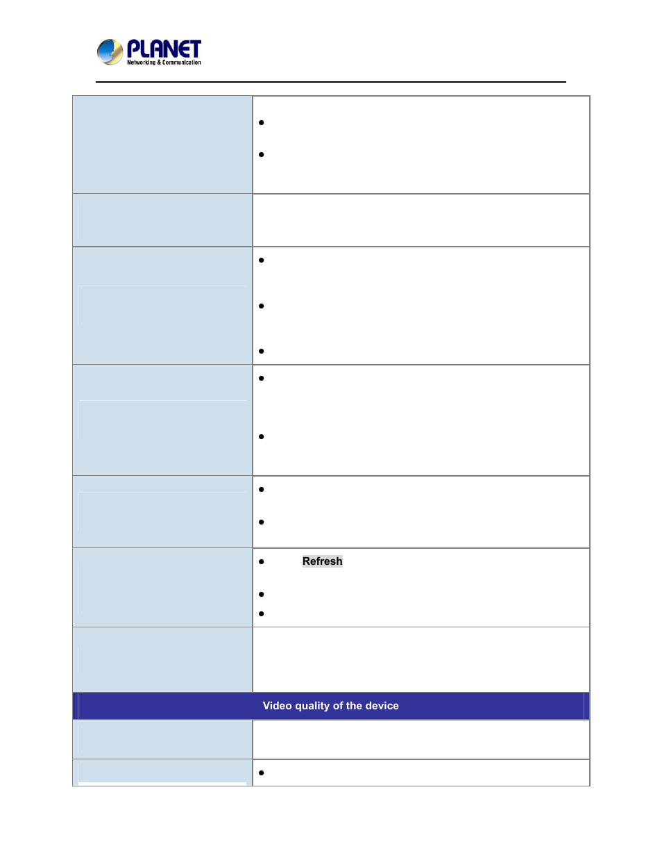 PLANET ICA-4500V User Manual | Page 98 / 99