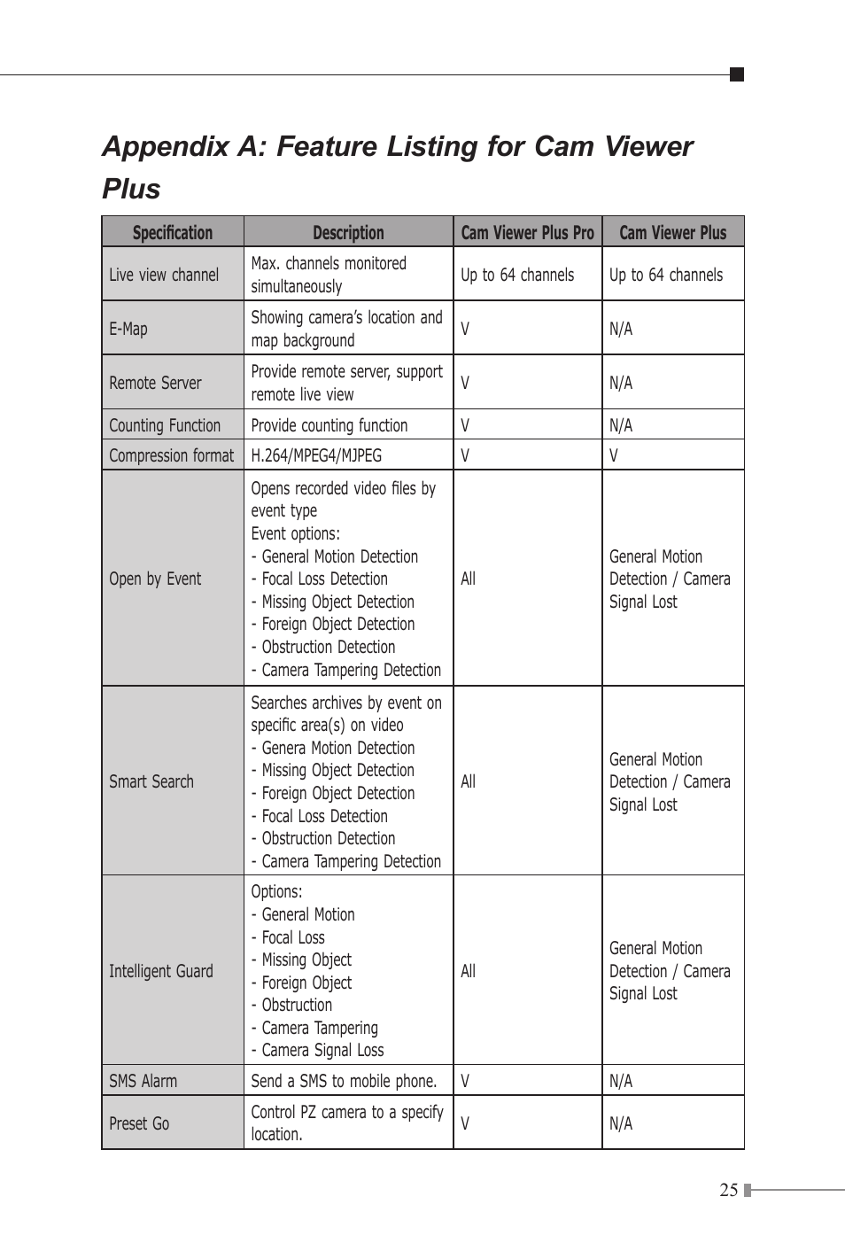 Appendix a: feature listing for cam viewer plus | PLANET ICA-510 User Manual | Page 25 / 28